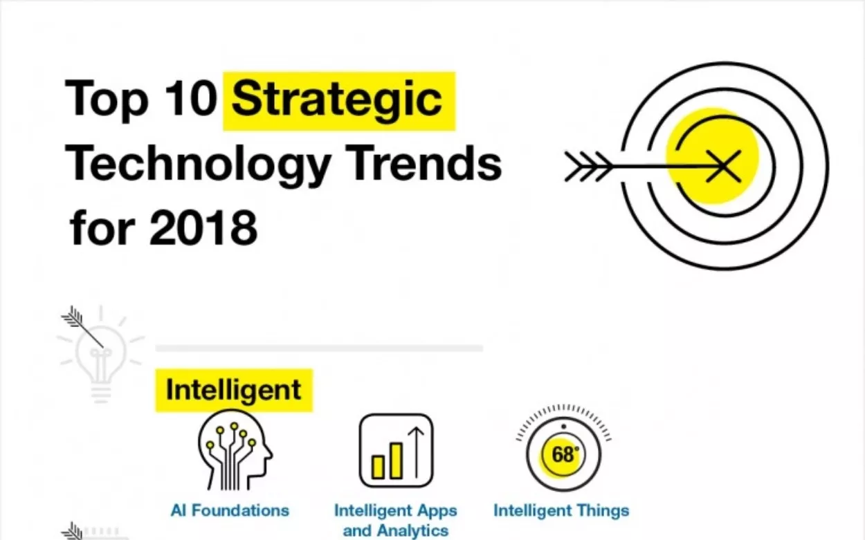 Riesgo y confianza adaptativa, la apuesta tecnológica de Gartner para 2018 